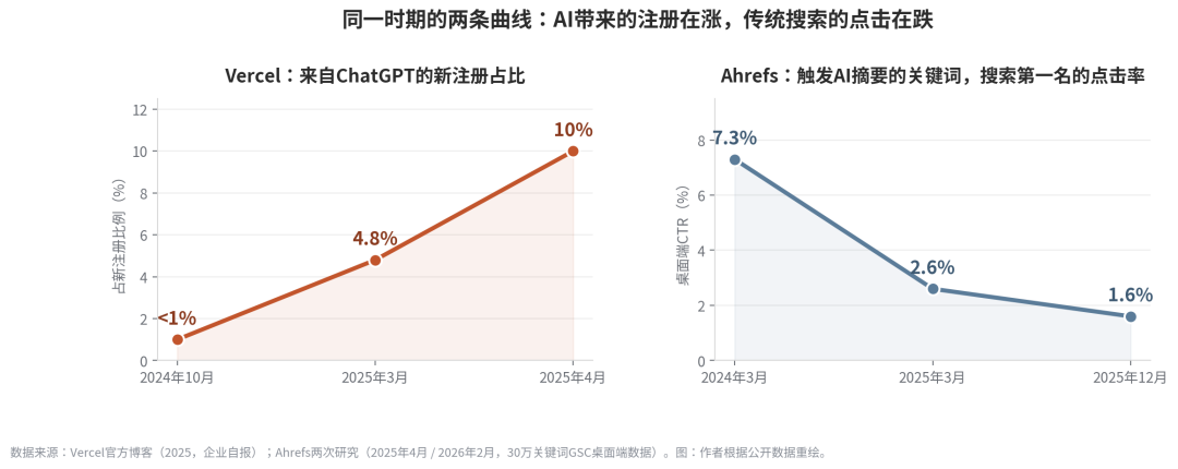 GEO：当用户开始问AI，你的品牌会出现在答案里吗？