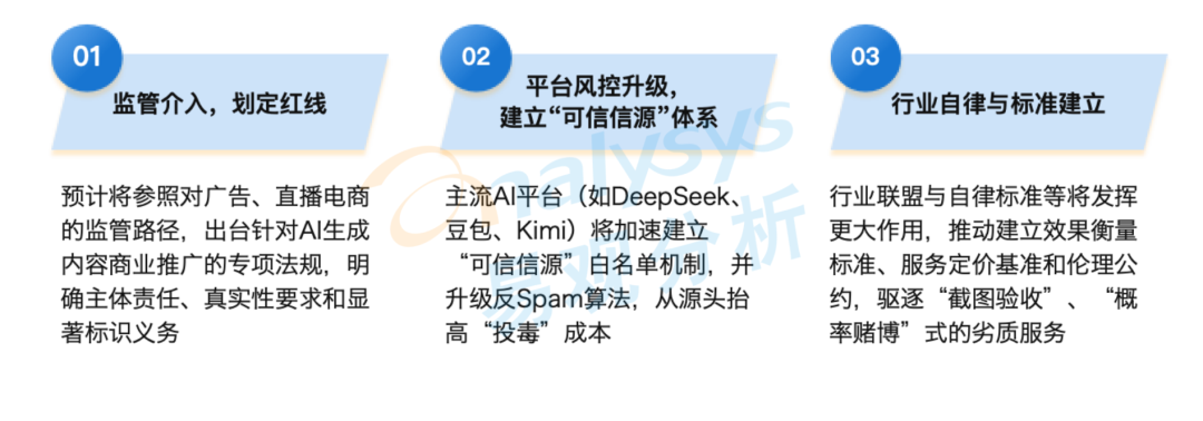 “后315时代”GEO发展趋势，从“野蛮生长”走向“强规范时代”