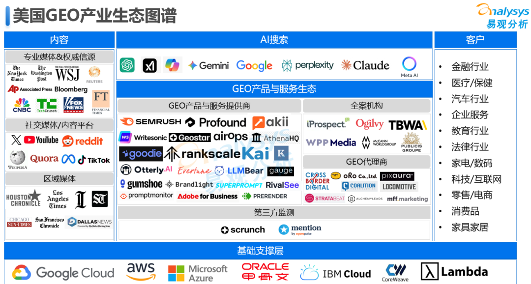 企业出海美国如何选择GEO——企业篇