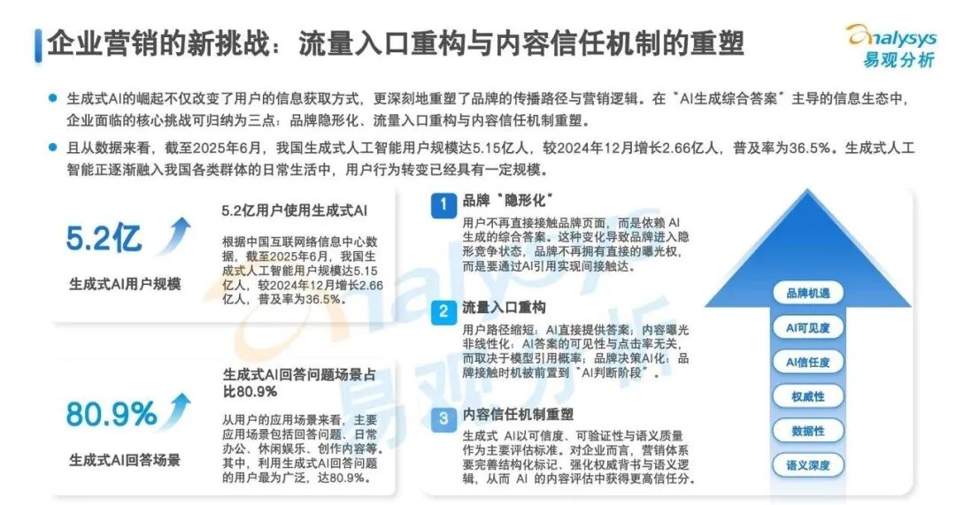 上海人工智能大会——GEO行业分析报告解读