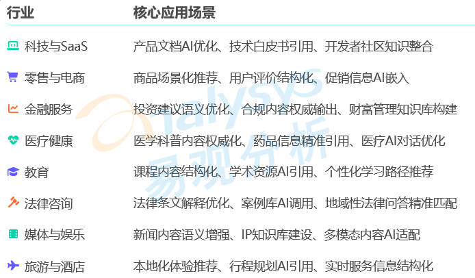 企业出海美国如何选择GEO——行业篇