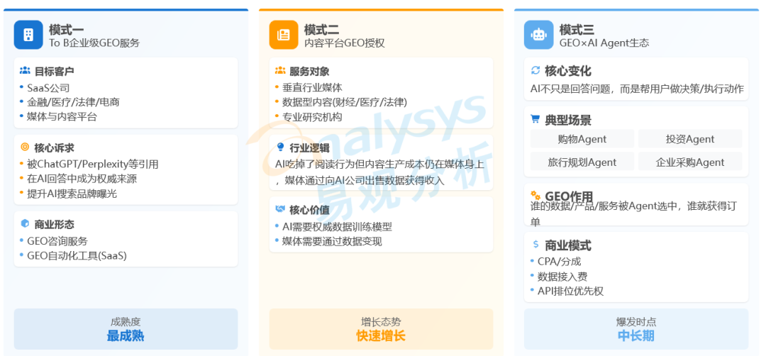 企业出海美国如何选择GEO——服务模式篇