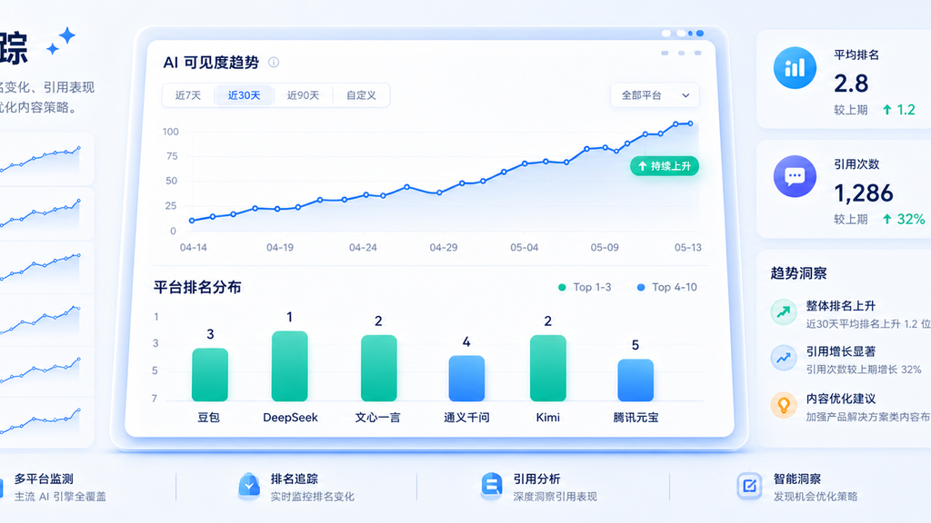 GEO效果复盘报告