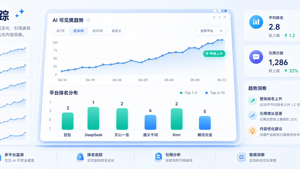 排名与引用复盘