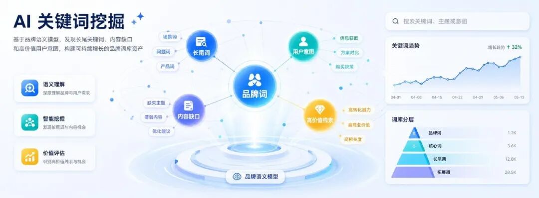 重磅上线｜界石 GEO系统平台正式发布